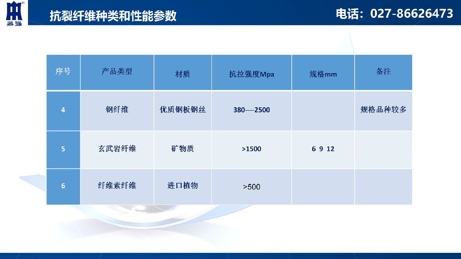 鼎强抗裂纤维性能指标2 2.jpg